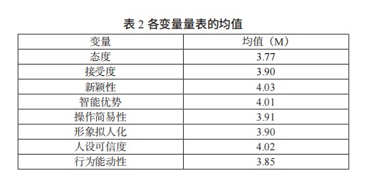 博物館虛擬人