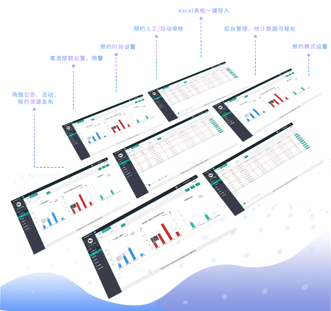 豐富的預(yù)約管理模式