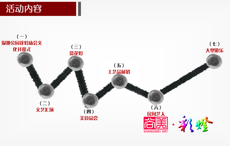 燈會策劃的各個環(huán)節(jié)